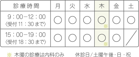 診療時間 図